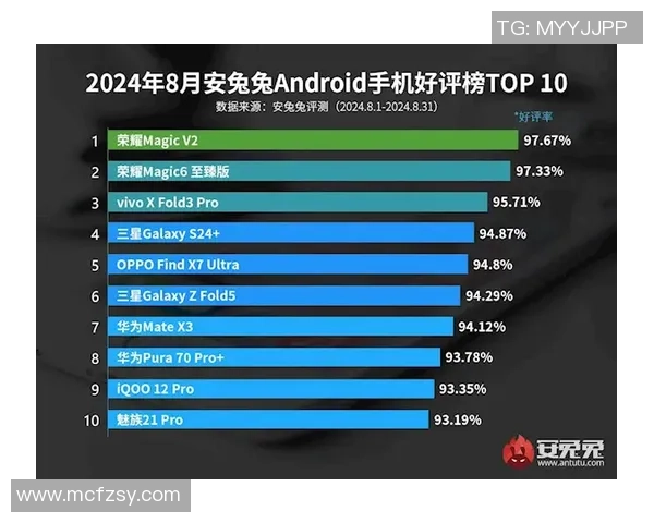 BLG以81分稳居世界冠军杯积分榜首位争夺荣誉 BLG以81分稳居世界冠军杯积分榜首位争夺荣誉