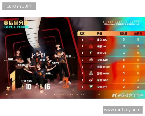 和平精英巨献:深入解析JDG战队的实力与战术魅力 和平精英巨献:深入解析JDG战队的实力与战术魅力