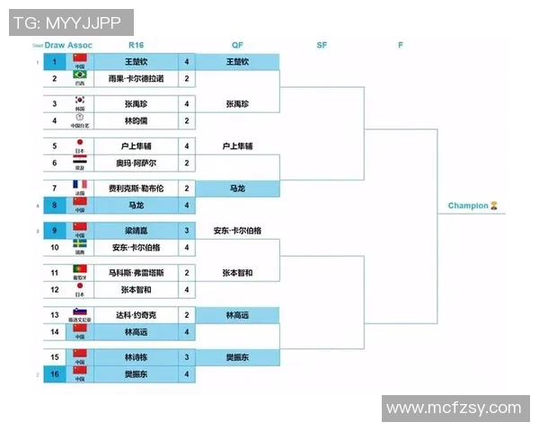 最新乒乓球状态排行榜揭晓北京乒乓球队强势领跑前十名 最新乒乓球状态排行榜揭晓北京乒乓球队强势领跑前十名